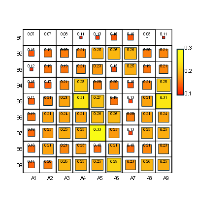 Excel Chart AI Tool Example 2