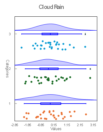 Excel Chart AI Tool Example 3