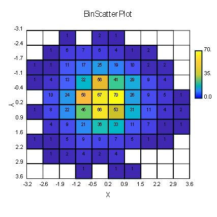 Excel Chart AI Tool Example 1