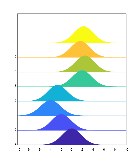 Excel Chart AI Tool Example 2