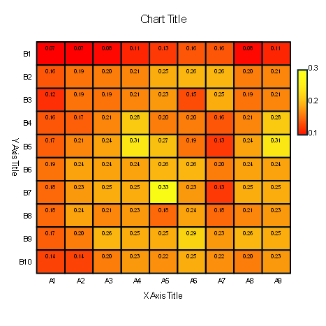 Excel Chart AI Tool Example 3